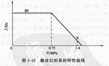 保證隔膜泵正常運行的措施