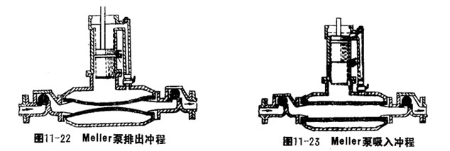 Meller泵