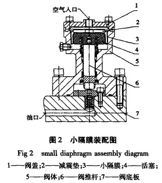 小隔膜工作特點(diǎn)