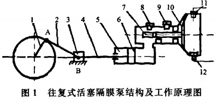 隔膜泵結(jié)構(gòu)及工作原理