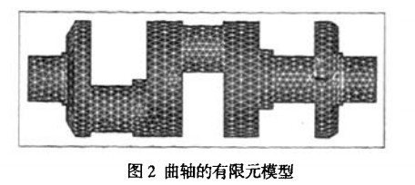 往復(fù)式活塞隔膜泵曲軸有限元模型