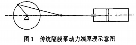 液壓驅動隔膜泵設計方案