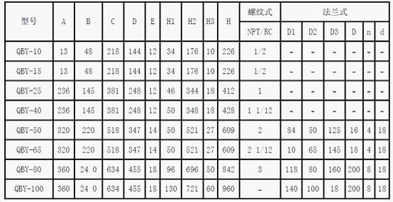 QBY鑄鐵氣動隔膜泵安裝尺寸表