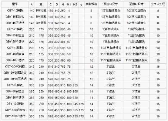 QBY鑄鐵氣動隔膜泵鏈接示意表
