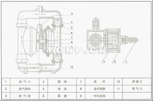 QBY塑料氣動隔膜泵工作原理