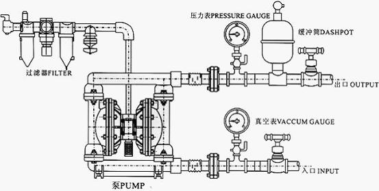 QBK氣動隔膜泵(新型)安裝示意圖
